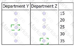 GMAT Answer 11